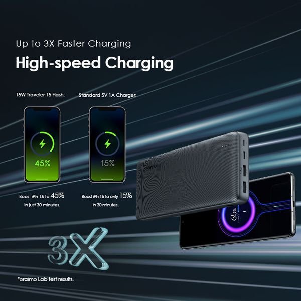 Oraimo Traveler Flash 20000mAh Power Bank – Fast Charging Portable Power Bank with Triple Output